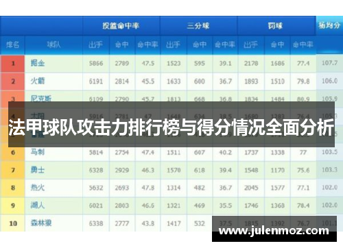 法甲球队攻击力排行榜与得分情况全面分析
