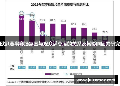 欧冠赛事赛场氛围与观众满意度的关系及其影响因素研究